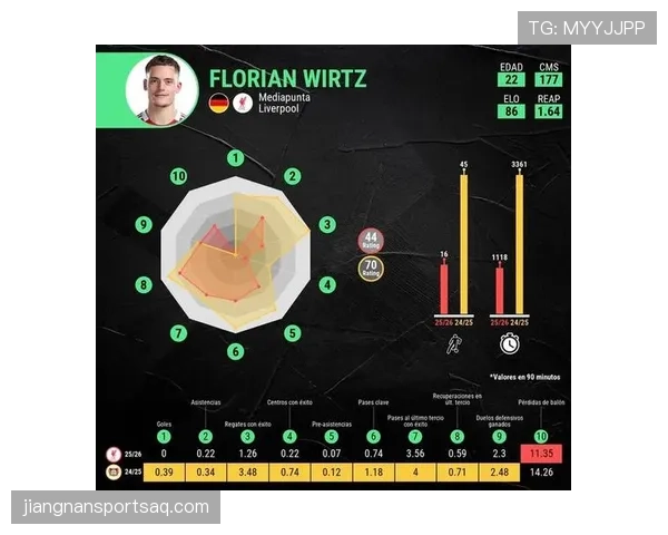 利物浦成功模式是否正被对手逐步破解，战术优势面临考验