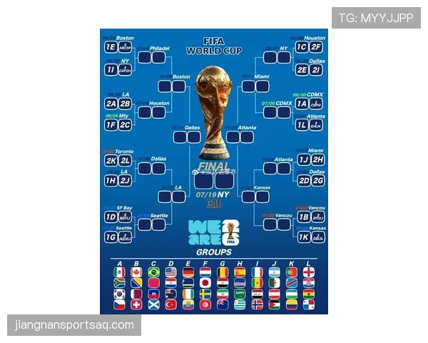 2026世界杯48队12小组赛制怎么分组晋级