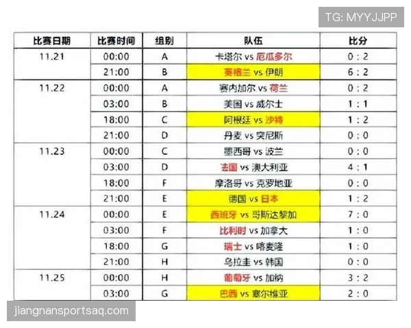 2026世界杯小组赛平分情况下先比较什么