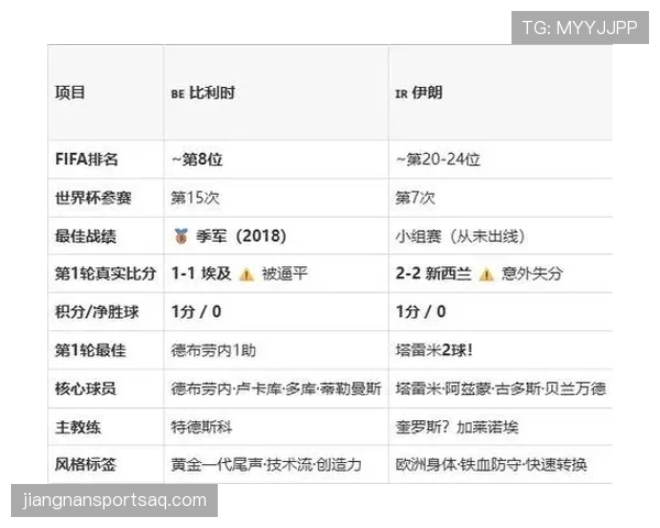 伊朗零封比利时，G组第二轮拿到重要积分